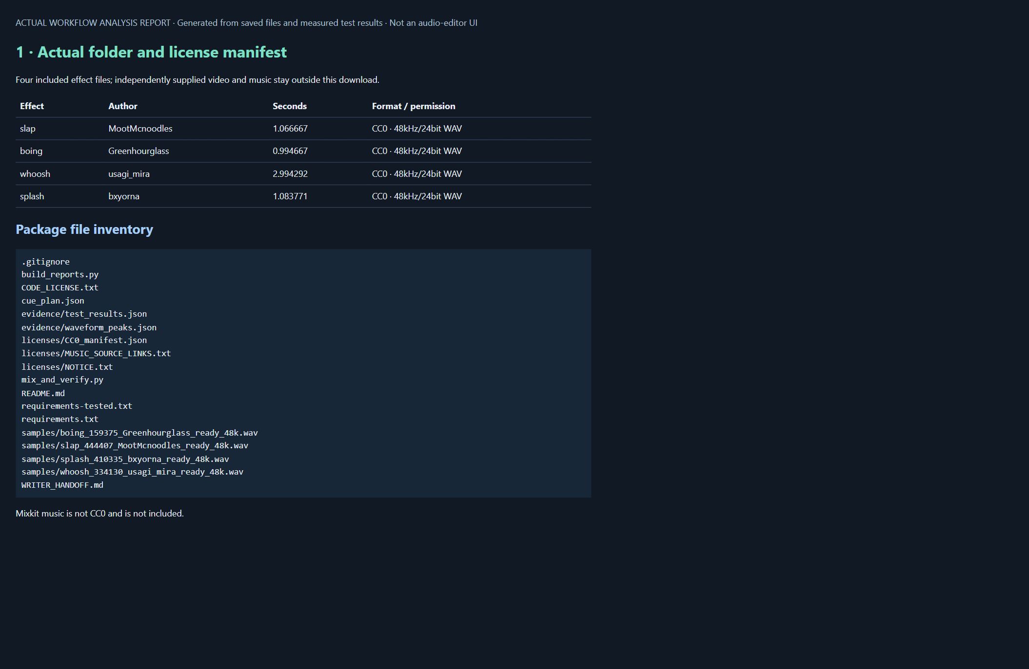 Generated analysis report listing included CC0 effects and package files.
