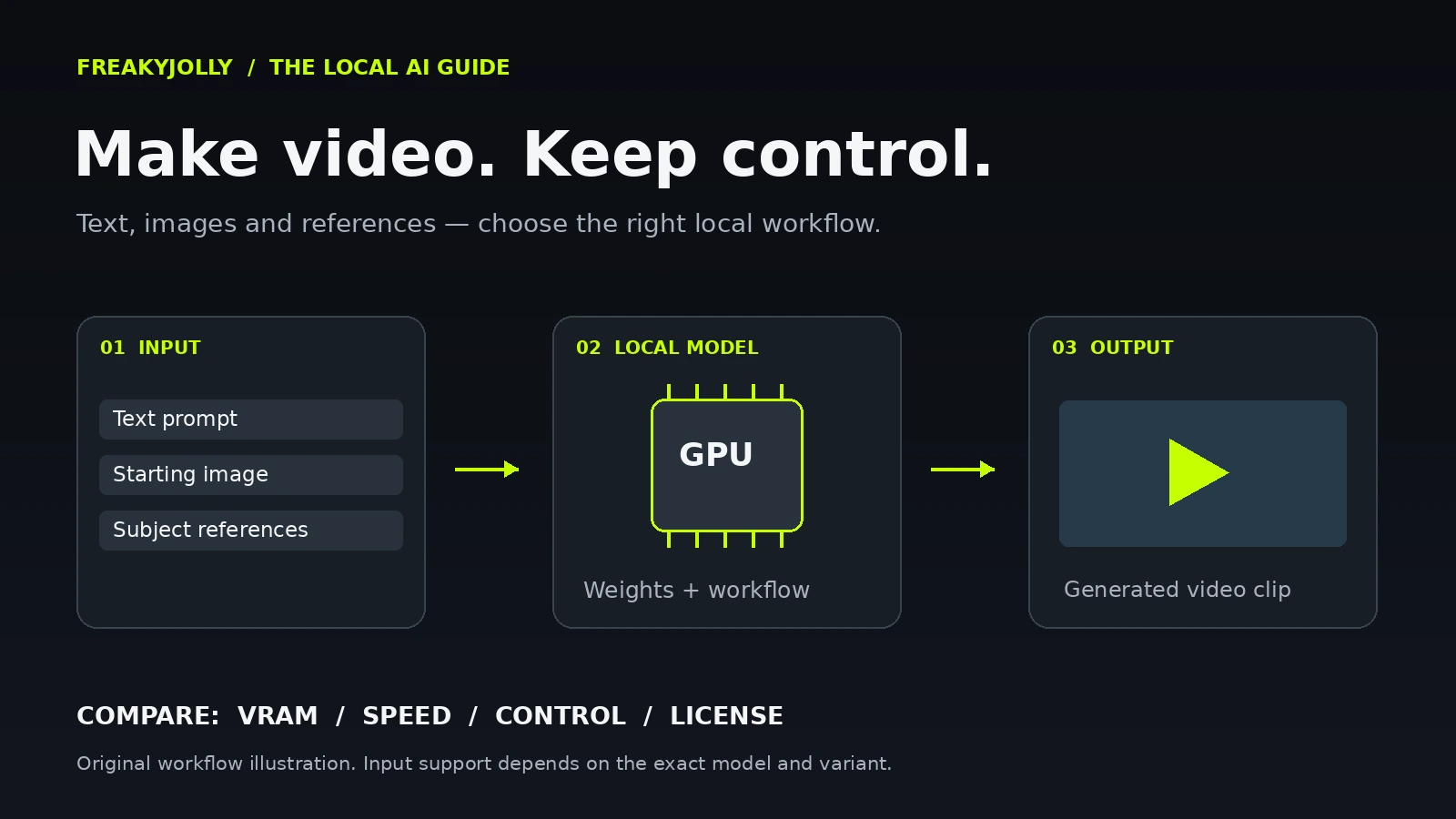 Best Local AI Video Models in 2026: Text-to-Video, Image-to-Video and Reference-to-Video